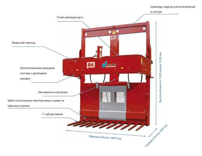 Der V-LOAD Cutter Megastar 
